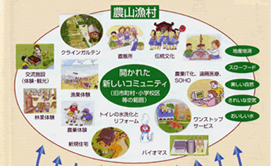 都市と農山漁村を双方で行き交う新しいライフスタイル