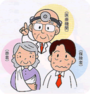 患者医師保険者