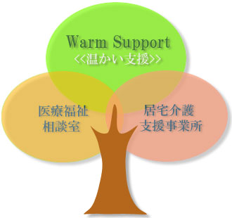 Warm Support